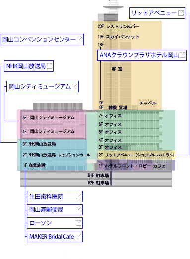 リットシティビルフロアガイドマップ